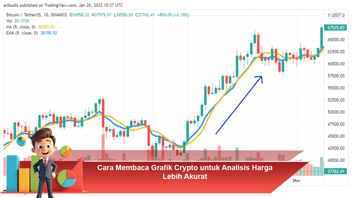 Cara-Membaca-Grafik-Crypto-untuk-Analisis-Harga-Lebih-Akurat