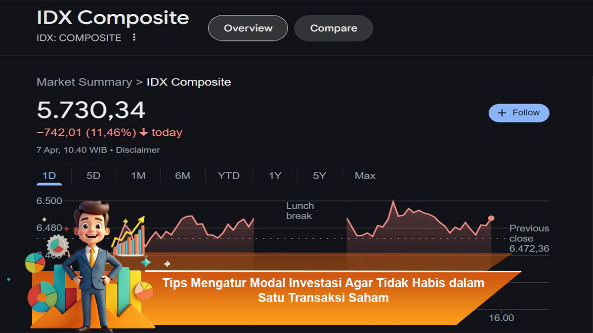 Tips-Mengatur-Modal-Investasi-Agar-Tidak-Habis-dalam-Satu-Transaksi-Saham